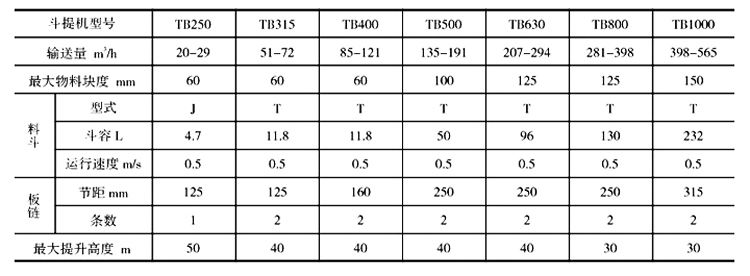TB系列斗式提升機(jī)