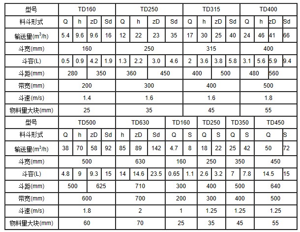 TD630皮帶式斗式提升機參數表