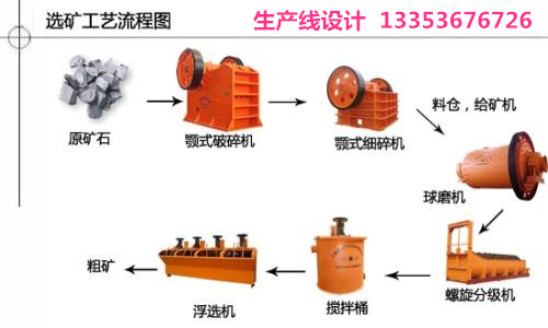 選礦生產流程方案設計