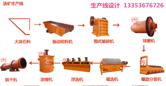 選礦生產線流程設計方案1