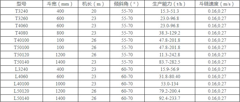 撈坑斗提機參數表